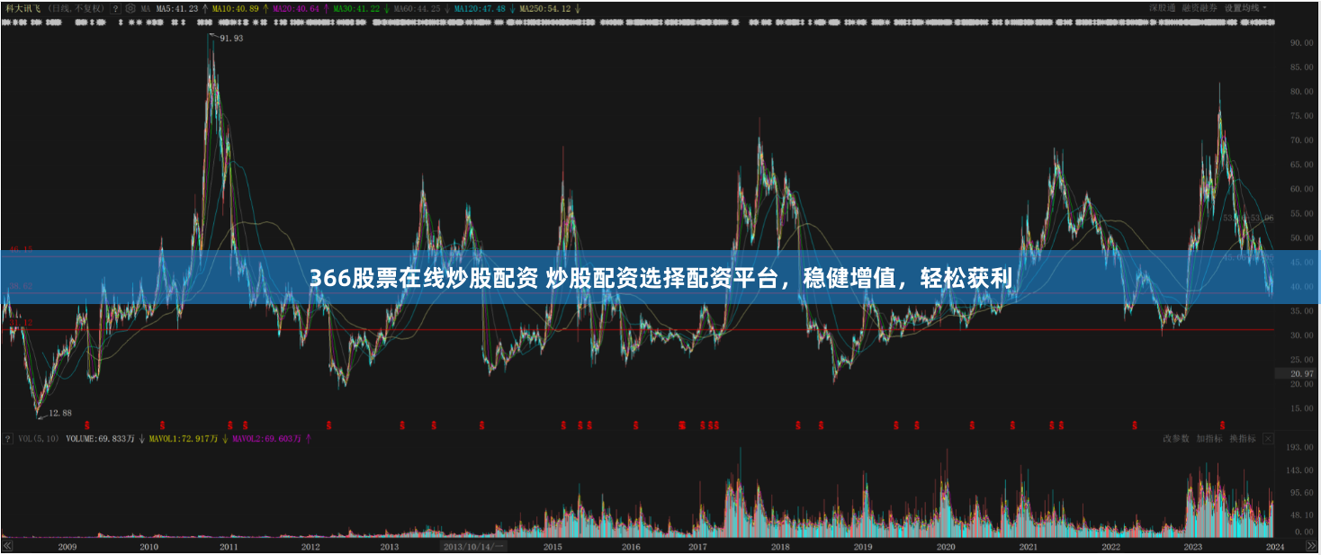 366股票在线炒股配资 炒股配资选择配资平台，稳健增值，轻松获利