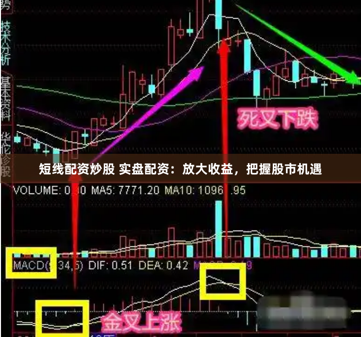 短线配资炒股 实盘配资：放大收益，把握股市机遇