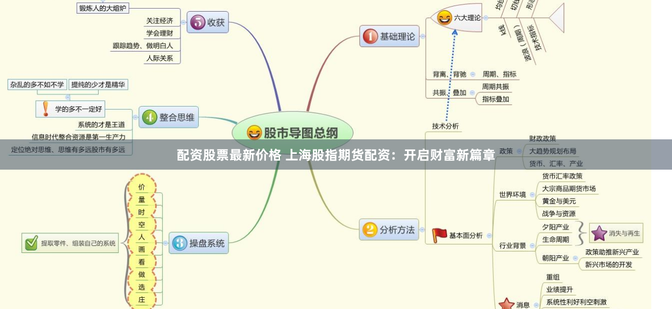 配资股票最新价格 上海股指期货配资：开启财富新篇章