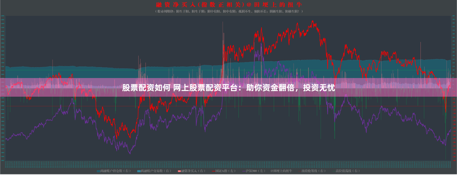 股票配资如何 网上股票配资平台：助你资金翻倍，投资无忧