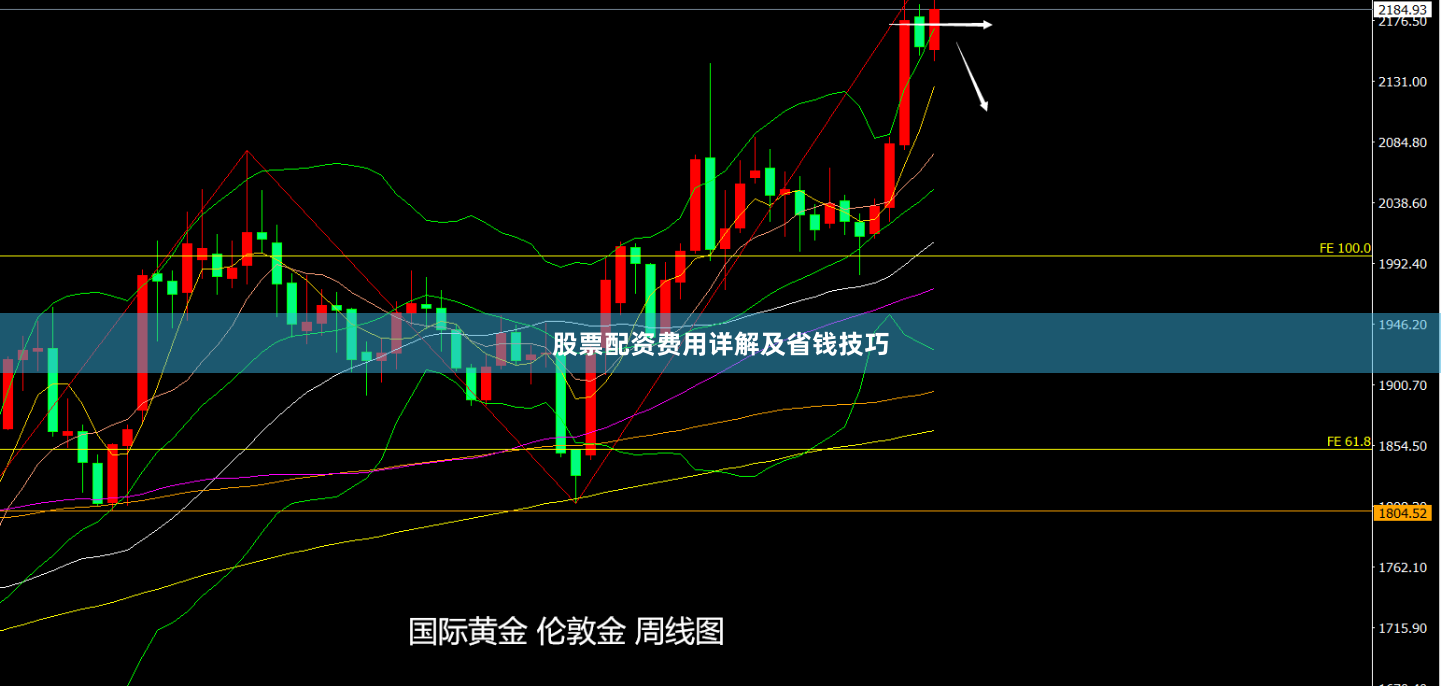 股票配资费用详解及省钱技巧