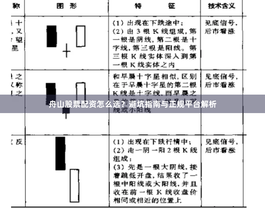 舟山股票配资怎么选？避坑指南与正规平台解析