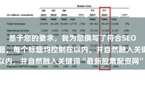 基于您的要求,我为您撰写了符合SEO规范且不重复的标题,每个标题均控制在以内,并自然融入关键词“最新股票配资网”: